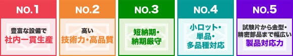 豊富な設備で社内一貫生産｜高い技術力・高品質｜短納期・納期厳守｜小ロット・単品・多品種対応｜試験片から金型・精密部品まで幅広い製品対応力